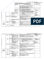 RPT Form3 Pi