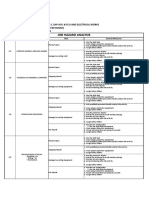 PLDT Circuit Job Hazard Analysis