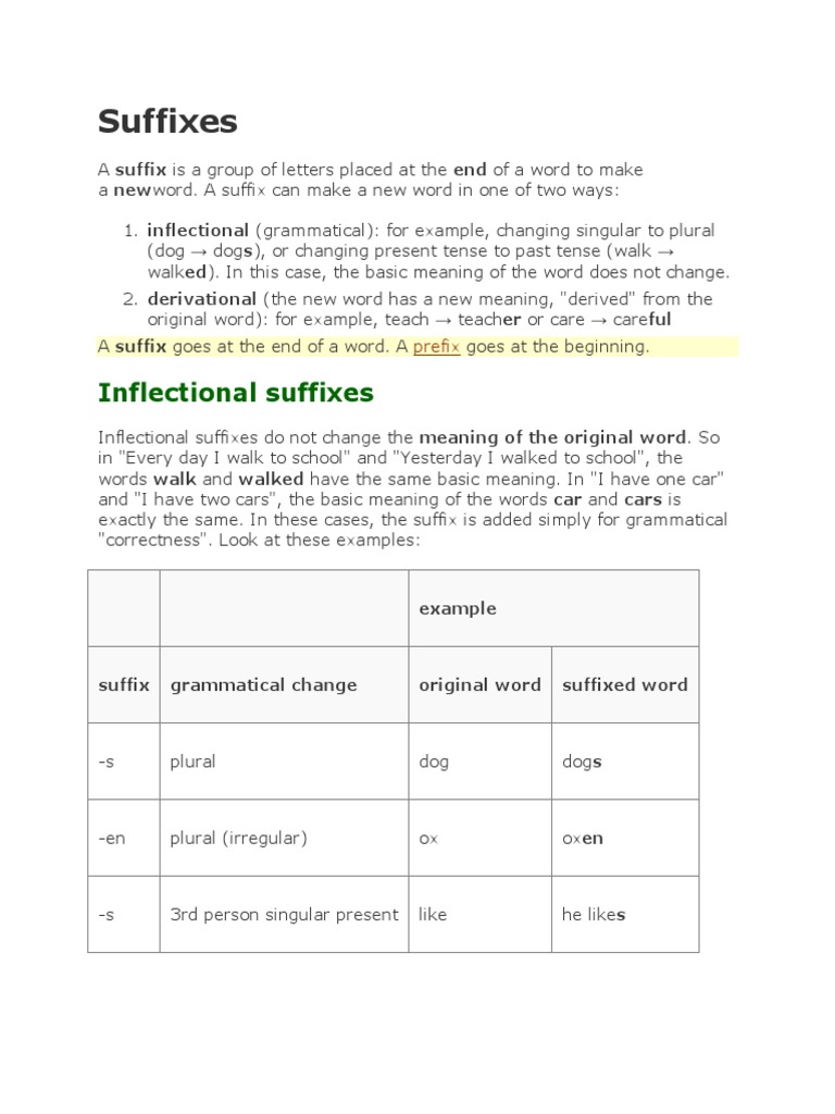 Suffixes | PDF | Linguistic Typology | Linguistic Morphology
