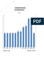 Grafik Promkes