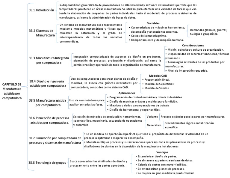 Esquema de Llaves Capitulo 38 Diseño Planificación