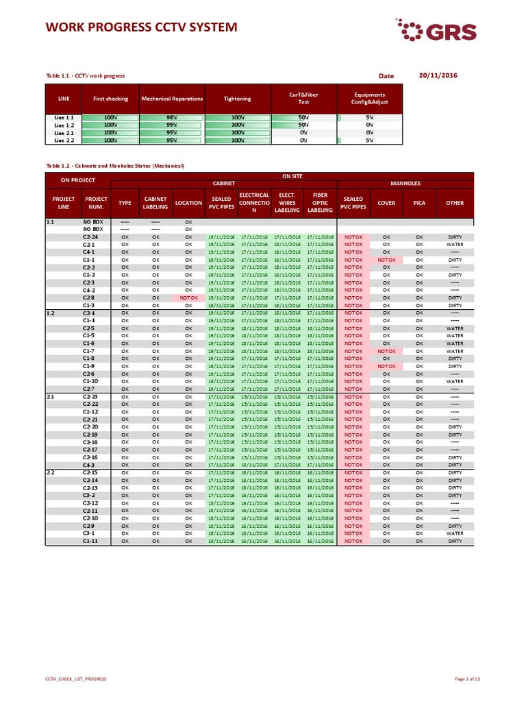 CCTV Installation Progress Report | PDF | Equipment | Electrical ...