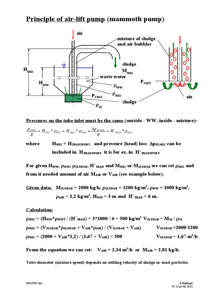 Principle of Airlift Pump
