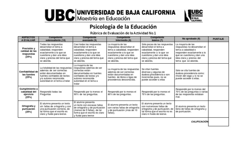 Rubrica Cuestionario | PDF | Cognición | Sicología