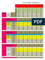 Niv. Logro Comunic. - II Trim. 2017