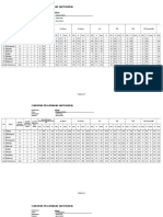 Data Kesehatan Ibu & Anak2