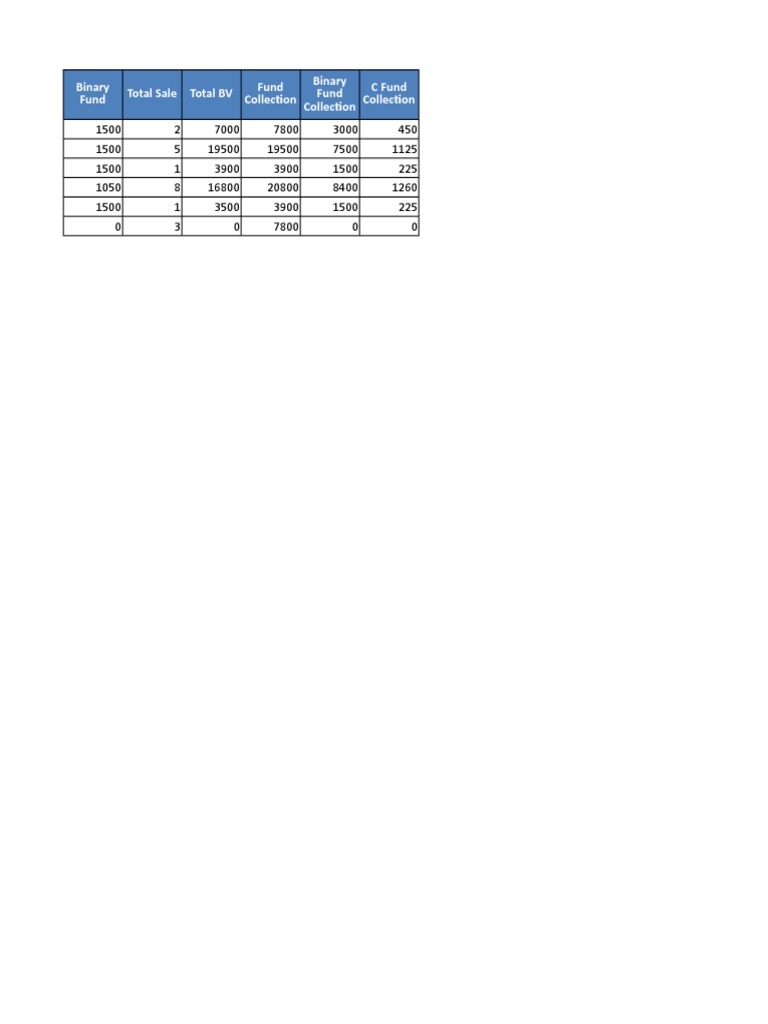 Total Sale Total BV Binary Fund Fund Collection Binary Fund Collection ...