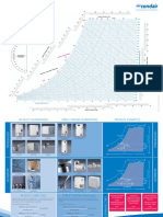 Condair PLC Psychrometric Chart A3