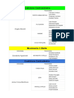 Candidati Collegi Pesaro-Urbino Elezioni Politiche 2018 - Senato