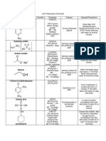 List of Necessary Chemicals