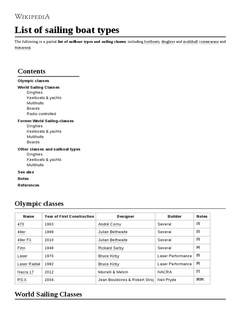 List of Sailing Boat Types