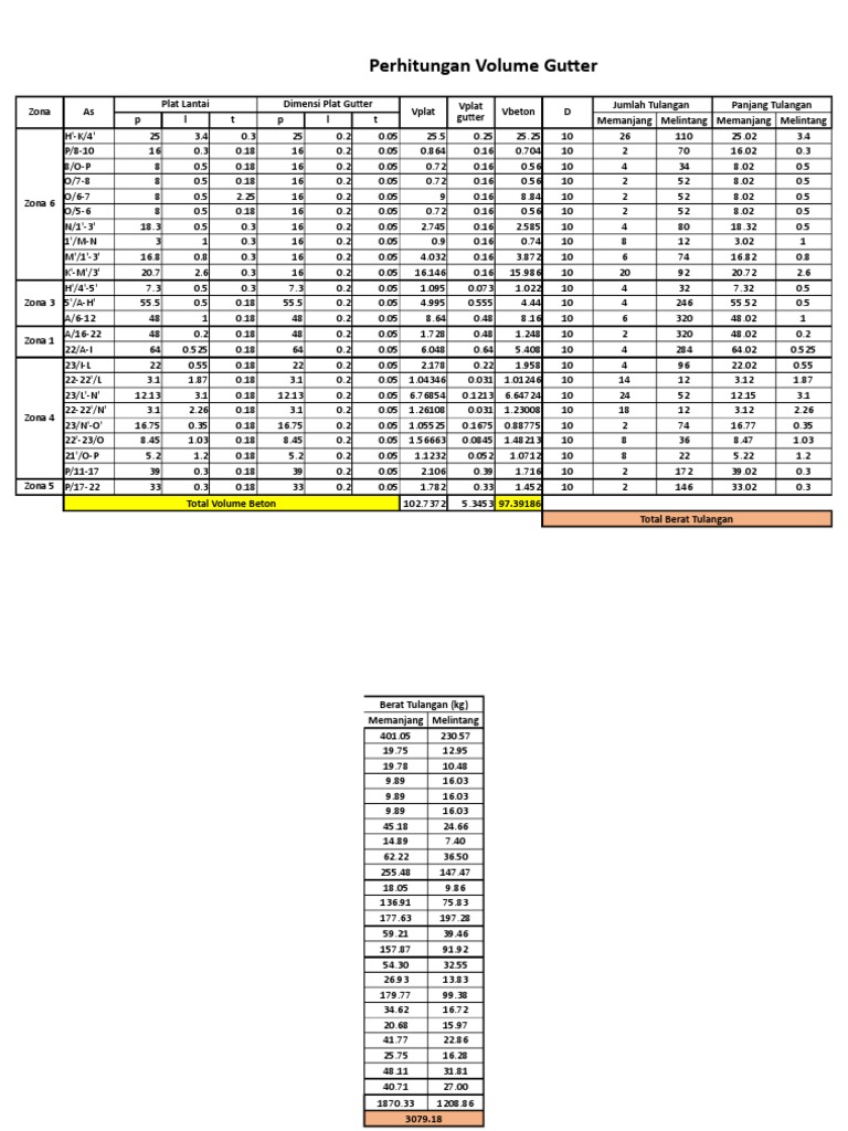 Volume Calculation for Gutter Plat | PDF