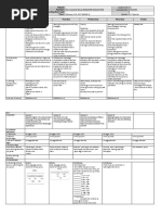 Grade 2 DLL ENGLISH 2 Q4 Week 3