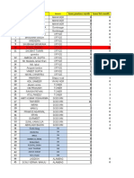 July Salary Sheet