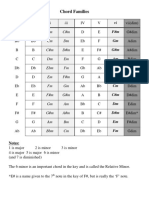 chordfamilies1.pdf