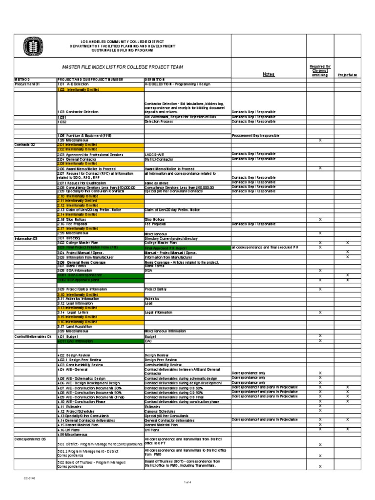 Master File Index for College Projects | PDF | General Contractor ...