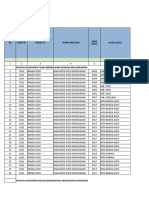 Permintaan PROFILING Kanwil Aceh