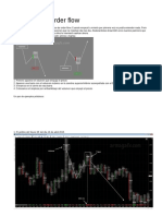 Patrones de Order Flow