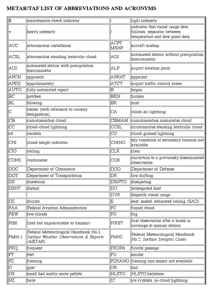 Metar Abbreviations | Precipitation | Cloud