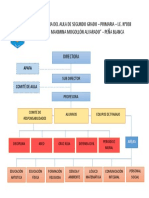 Organigrama Del Aula de Sexto Grado