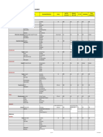 Recommended List of MEP Materials Manufacturers Standards PDF