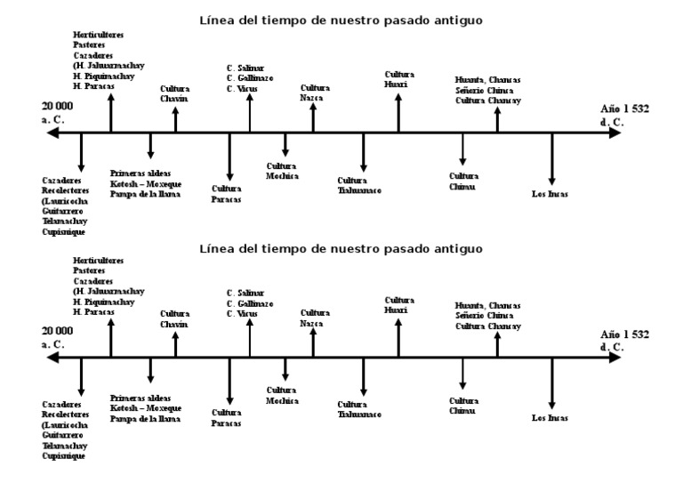 spain country profile