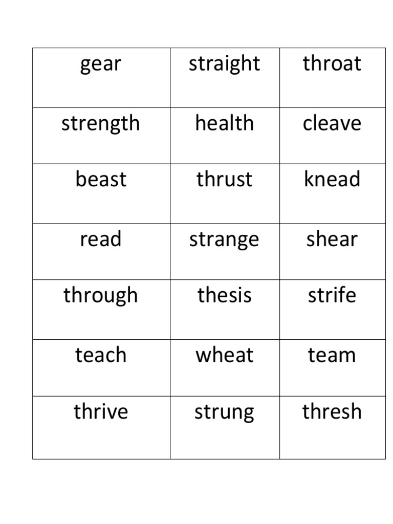 Word Analysis and Strength Themes | PDF