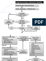 algorithm for the management of heavy menstrual bleeding.pptx