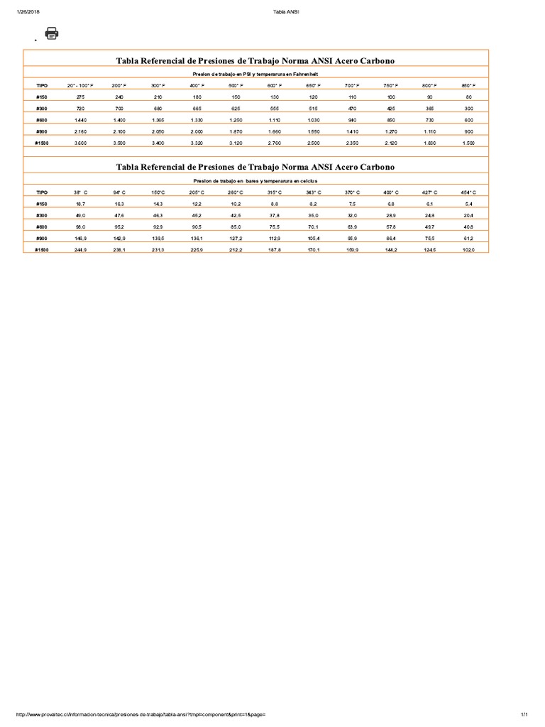 Tablas ANSI y D155A6R en PDF | PDF