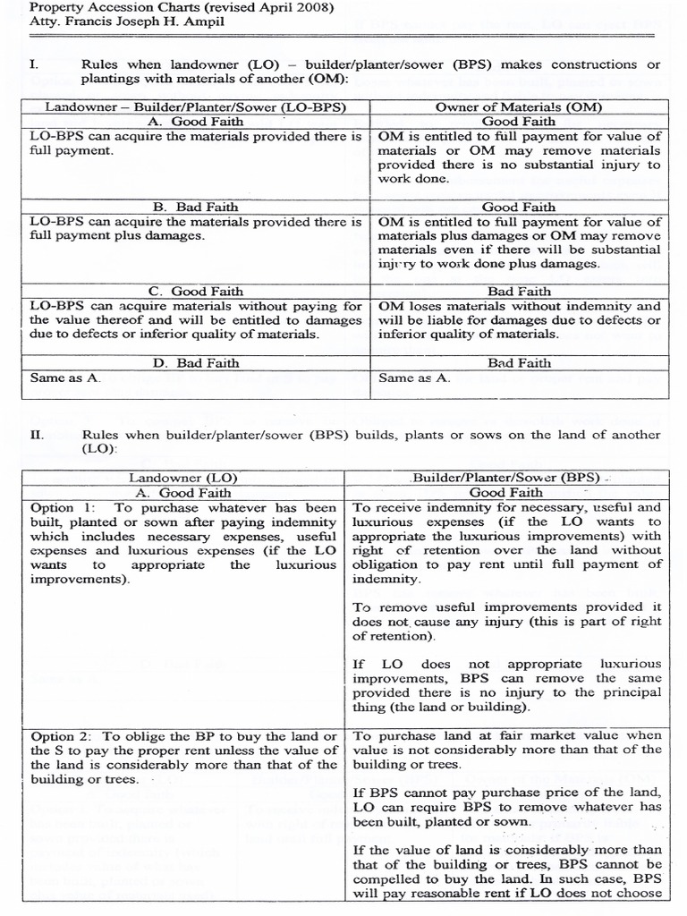 Ampil Property Accession Chart PDF | PDF