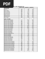 Download Price List-mtn 2010 Bosch by okyere1 SN37035733 doc pdf