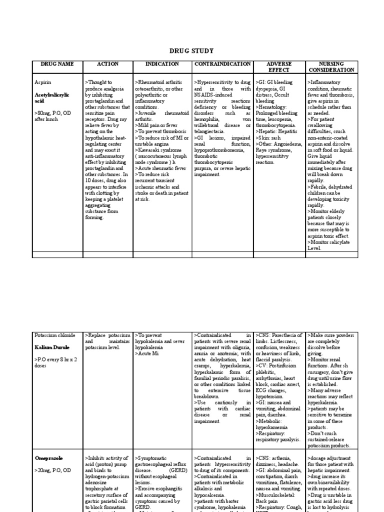 Drug Study Drug Name Action Indication Contraindication Adverse Effect