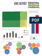 September DMC Data