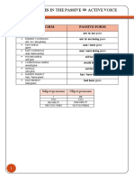 Tense Changes in The Passive Active Voice