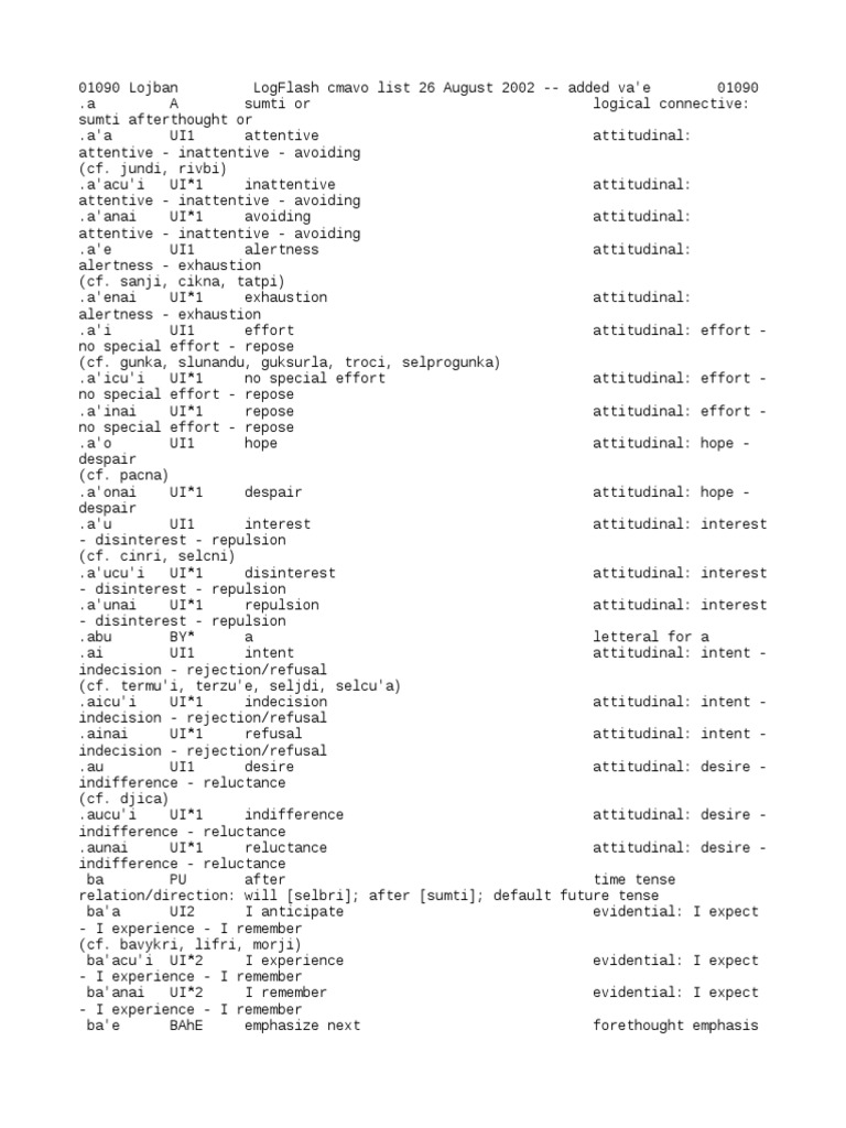 Lojban Words | PDF | If And Only If | Modal Logic