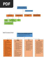 BLGS Organizational Chart