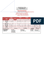 EVALUCIONES de Educacion Estetica