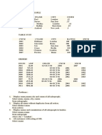 SQL 1 Table Salespeople