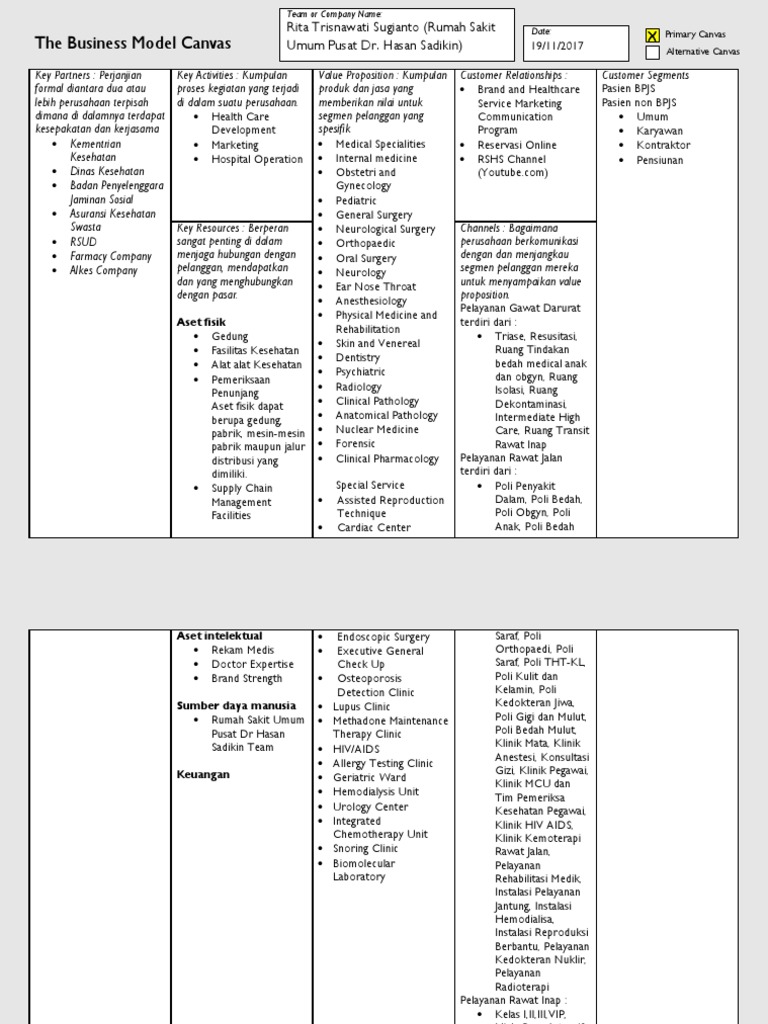 Business model canvas report example pdf image