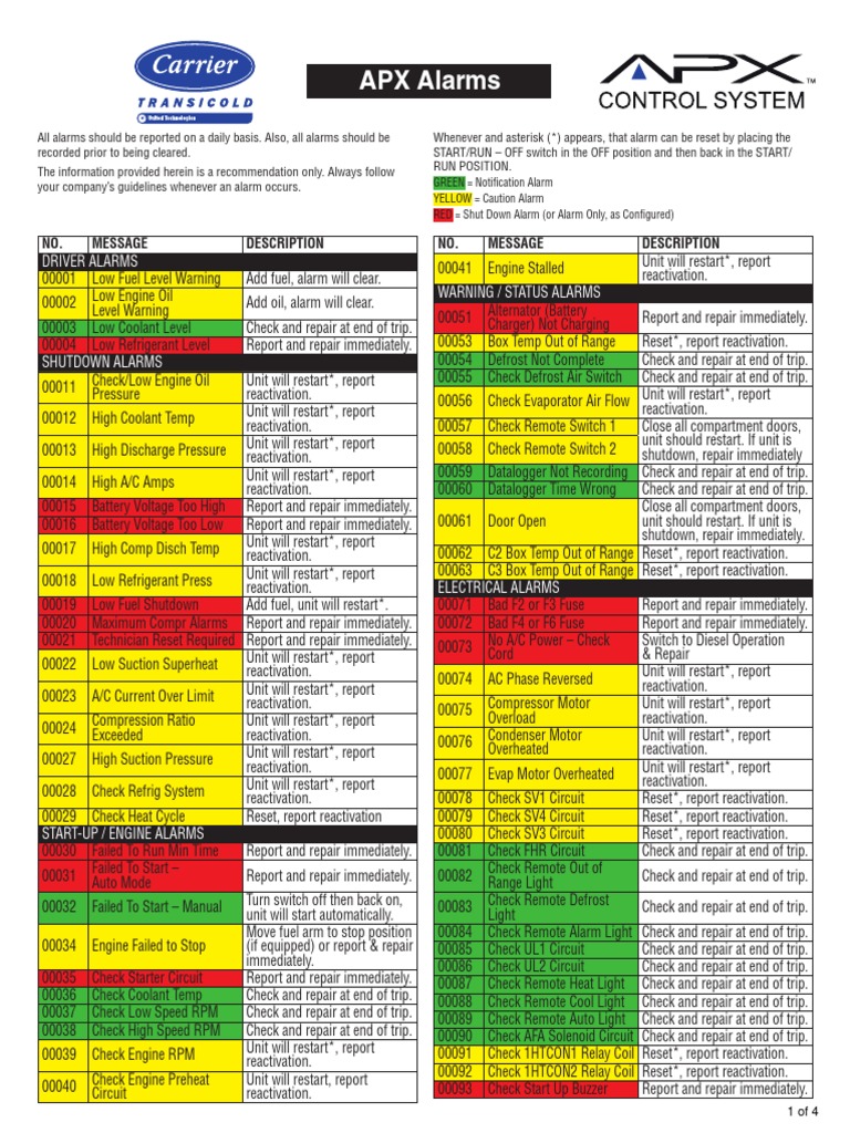 Carrier Alarm Codes Relay Components
