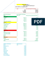 Budget Project Excel