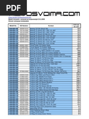 Melett Price List | PDF | Washer (Hardware) | Screw