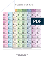 64 Codons Runes.pdf