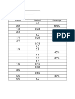 Name: - Date: - Complete The Table: Fraction Decimal Percentage
