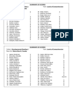 Summary of Scores