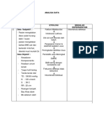 ANALISA DATA Seminar Dx2 Gangguan Eliminasi