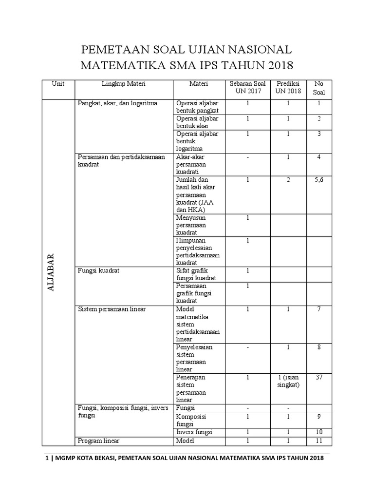 2 Pemetaan Soal Un Matematika Sma Ips Tahun 2018