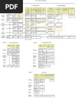 AI For Immortality Map