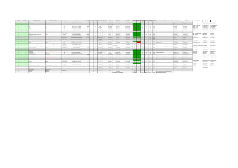 Electronic Components Inventory List | PDF