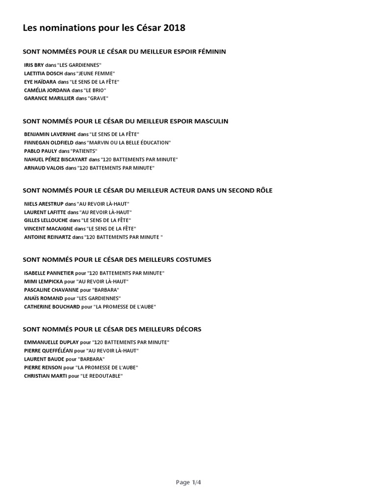Liste Des Nominations Aux Cesars 2018 Peuple Francais Loisirs